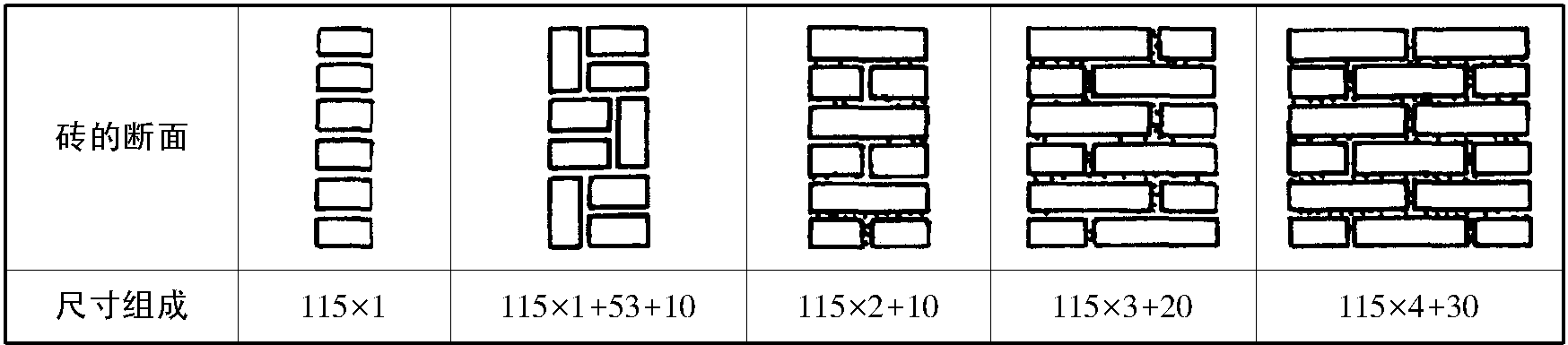 7.2 块材墙构造